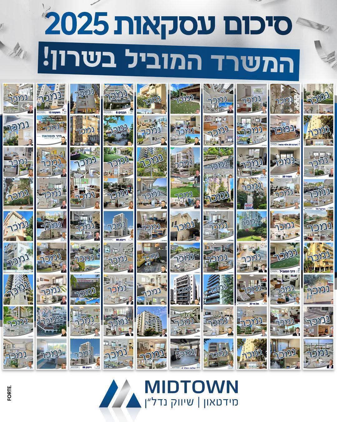 קולאז׳ נכסים שנמכרו עם MIDTOWN שיווק נדל״ן, סיכום עסקאות 2025